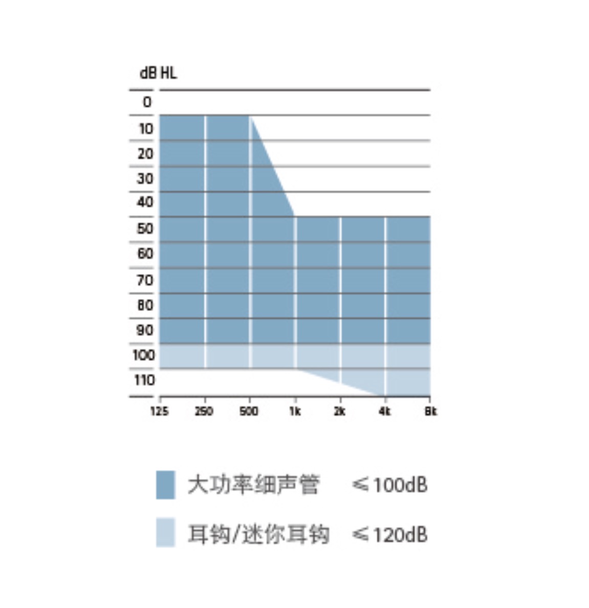 q90up
