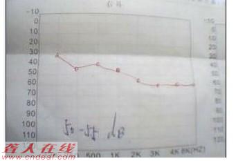 2007ꣳ·ݵͼ