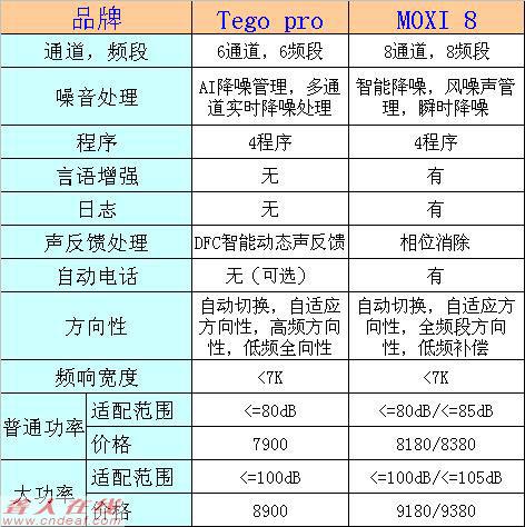 tego-vs.moxi8bak.jpg