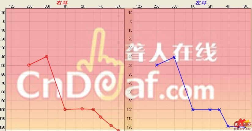 ͼ