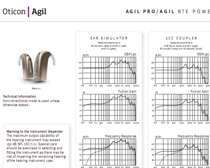 agil