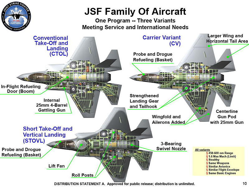 6&nbsp;&nbsp;F-35ս.jpg